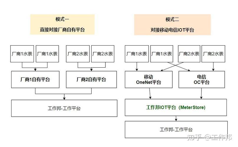 工作邦智慧水务抄表集中系统