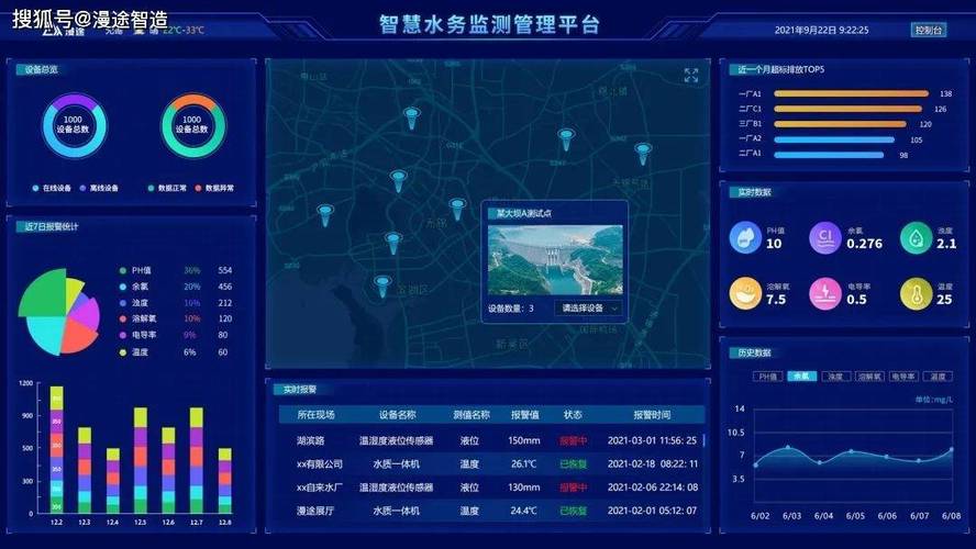 云计算,局域网/通讯网等多技术结合,建立一套智能水务在线监测系统,为