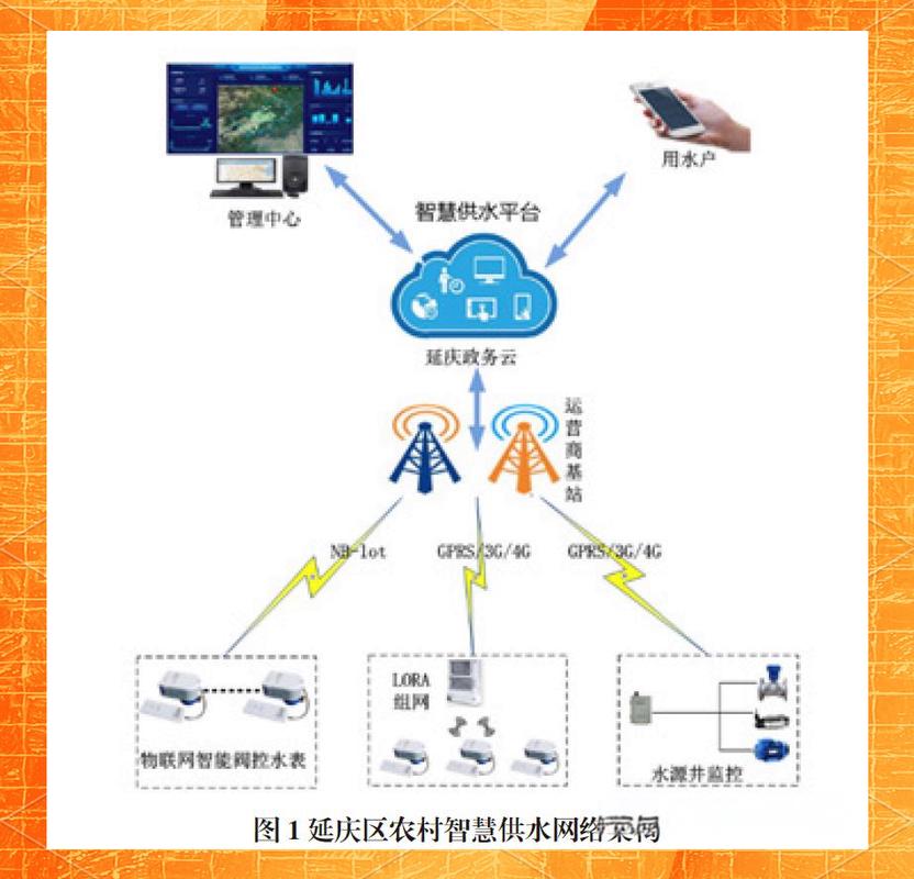 延庆区农村智慧供水系统的革新与展望